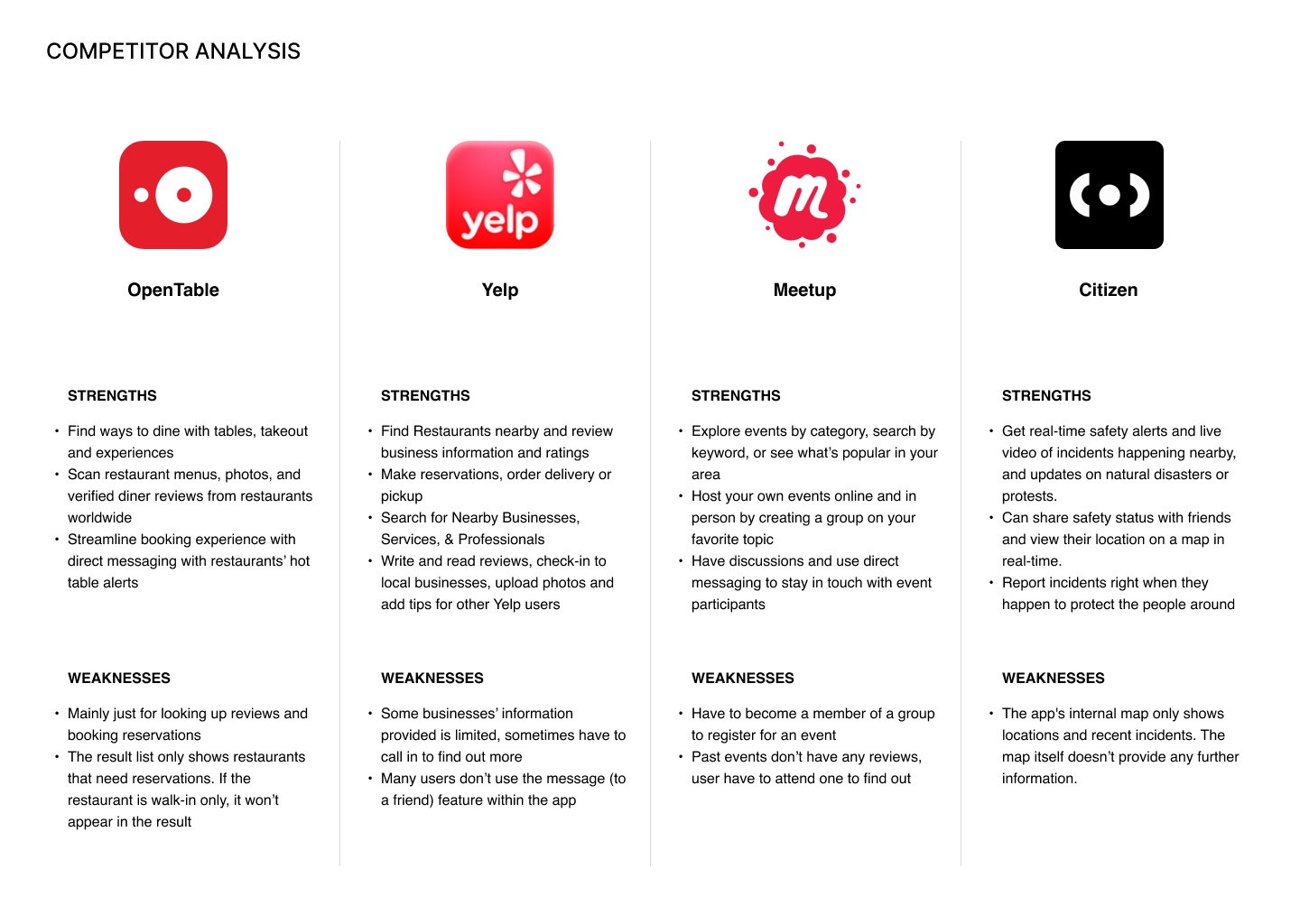 Share Table Competitor Analysis